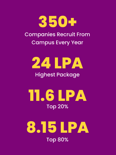 Placement Background